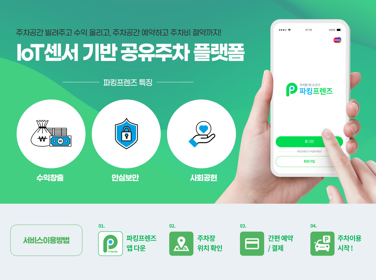 IoT센서 기반 공유주차 플랫폼 : 서비스이용방법 01.파킹프렌즈 앱 다운, 02 주차장 위치 확인, 03 간편 예약/ 결제, 04 주차이용 시작!
